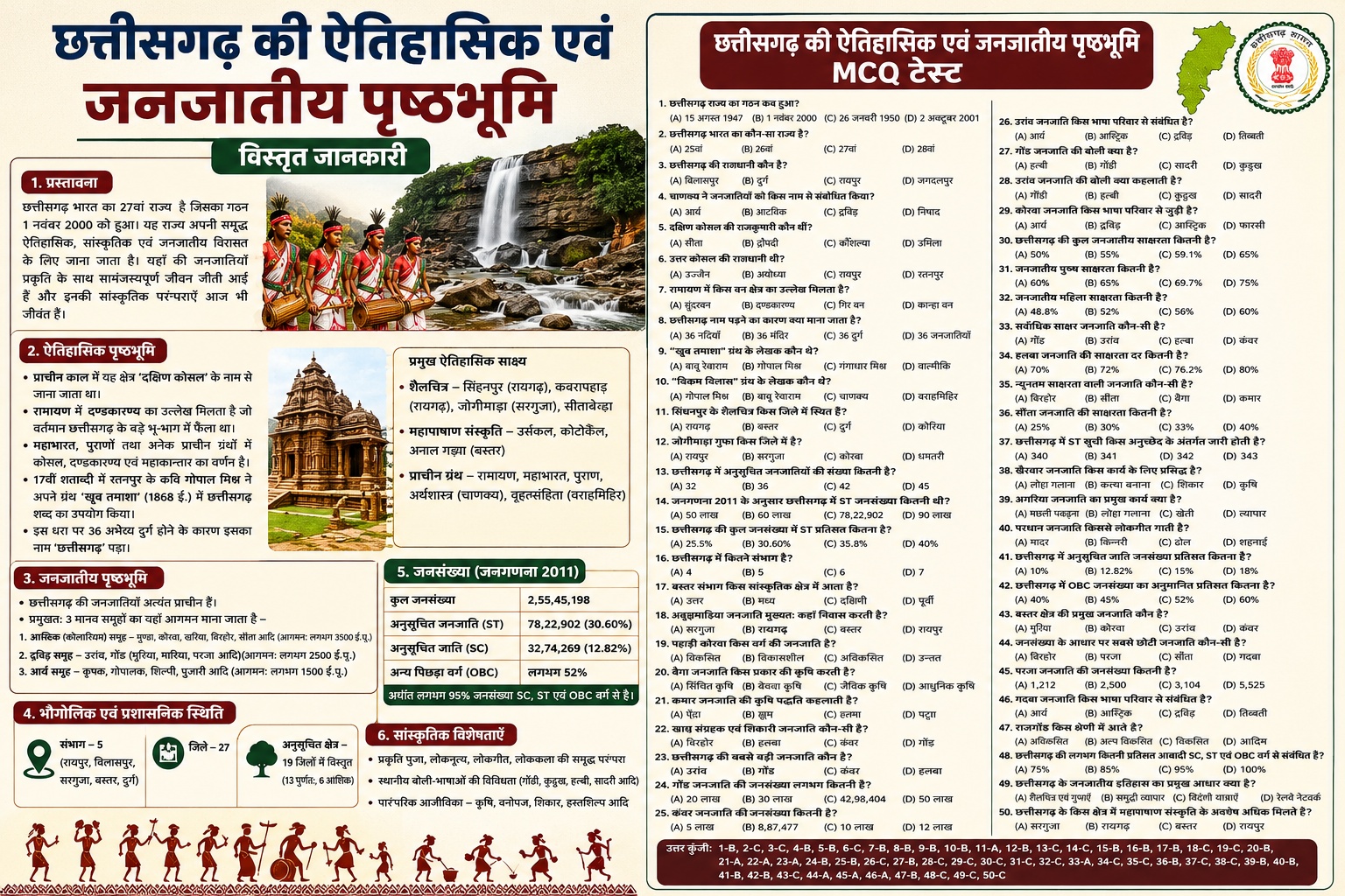 छत्तीसगढ़ की ऐतिहासिक एवं जनजातीय पृष्ठभूमि cg historical tribal mcq poster