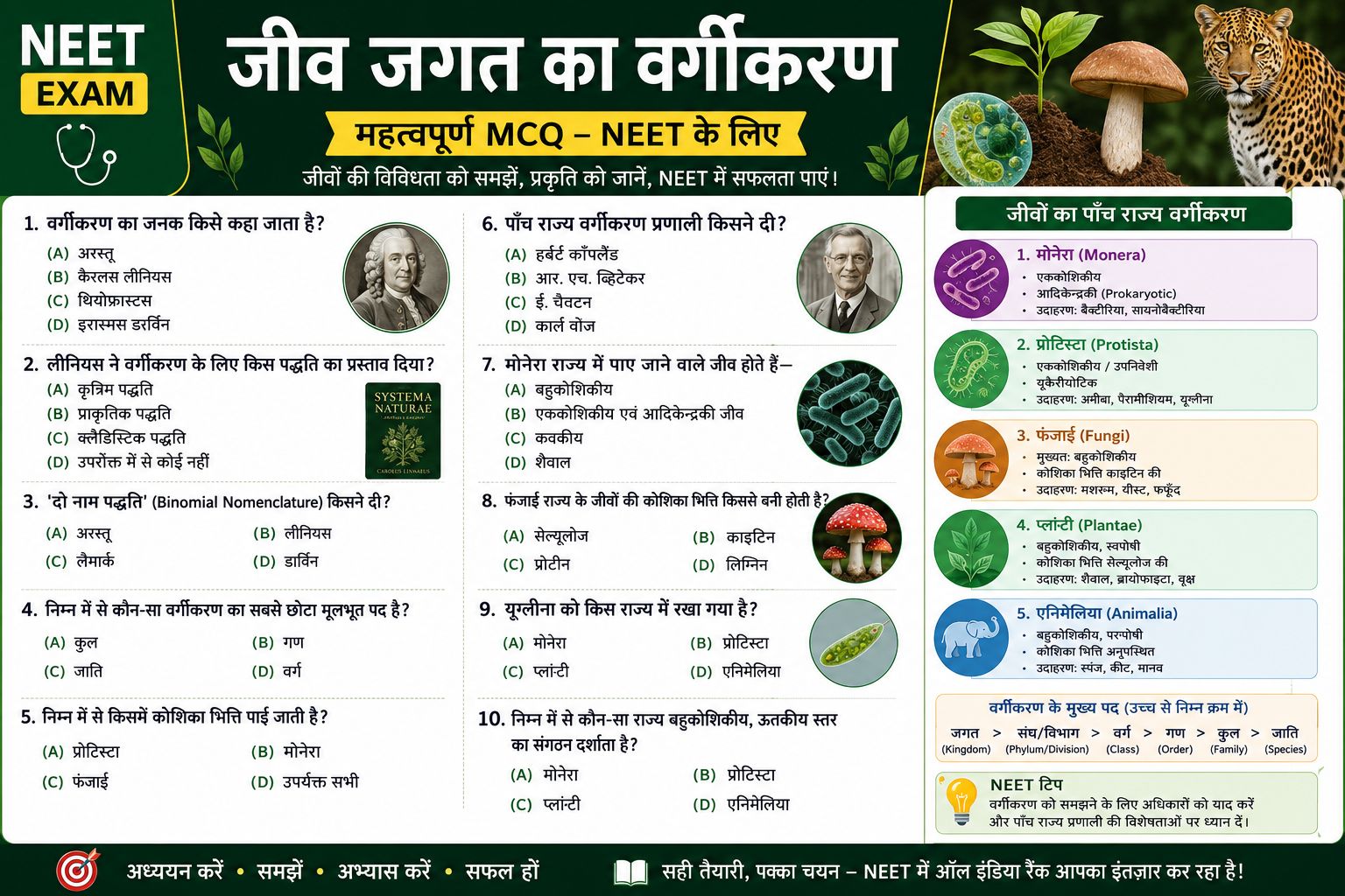Science GK Questions : जीव जगत का वर्गीकरण पर आधारित 100 बहुविकल्पीय प्रश्न (MCQs) neet jeev jagat vargikaran 300kb