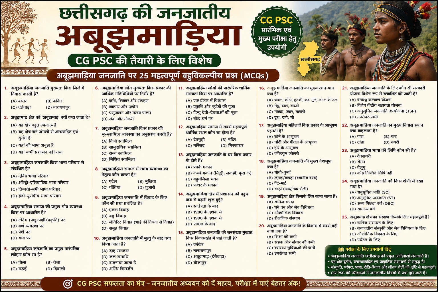 छत्तीसगढ़ की जनजातीय अबूझमाड़िया MCQs in Hindi abujhmadia cgpsc mcq poster