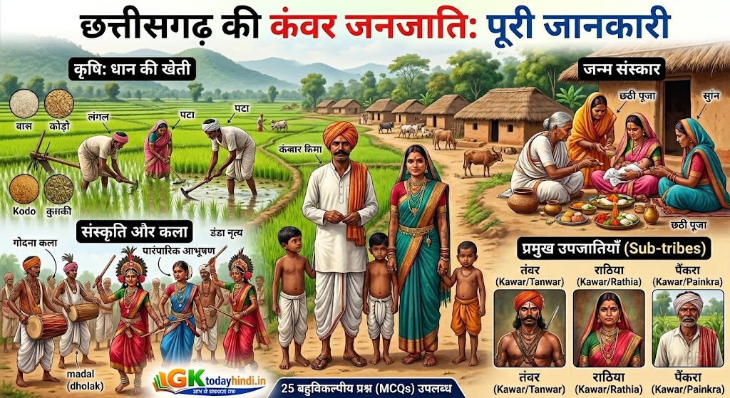 kawar janjati history and culture