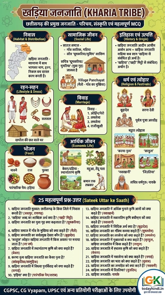 kharia tribe chhattisgarh