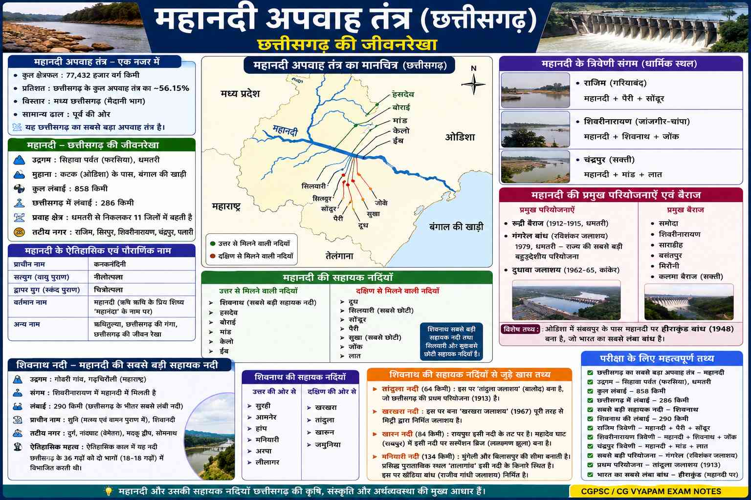 mahanadi apvah tantra 200kb