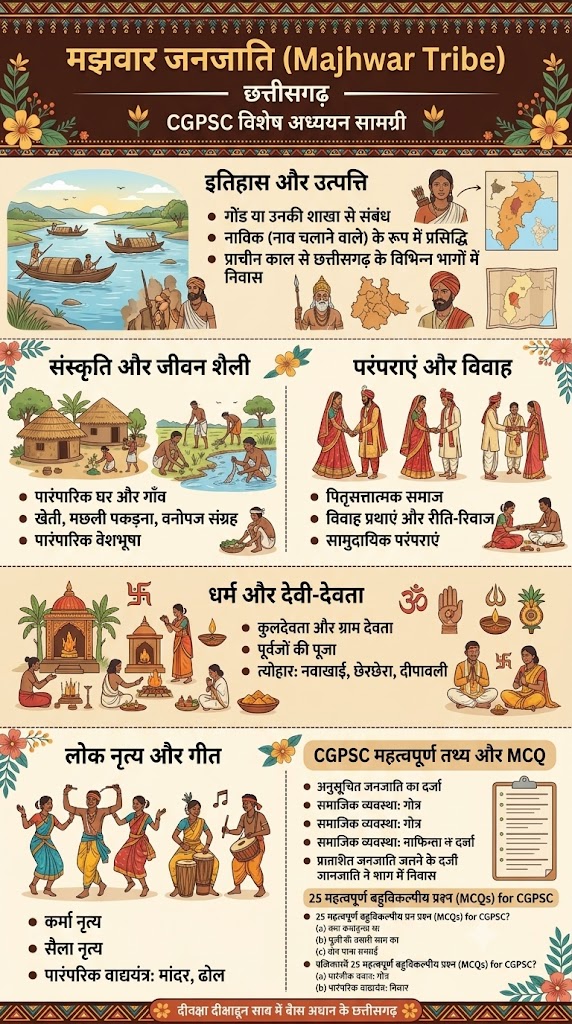 majhwar tribe chhattisgarh