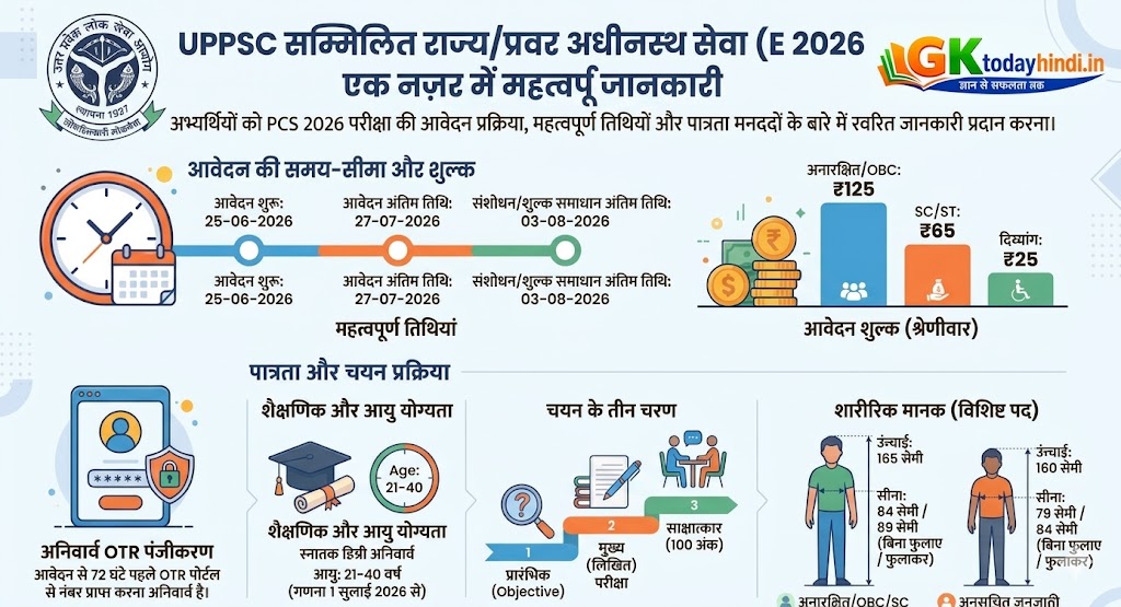 uppcs 2026 online form date eligibility hindi
