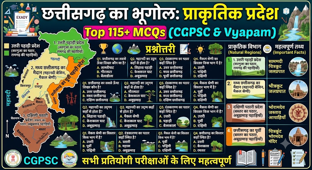 छत्तीसगढ़ का भूगोल प्राकृतिक प्रदेश top 115+ mcqs (cgpsc & vyapam)