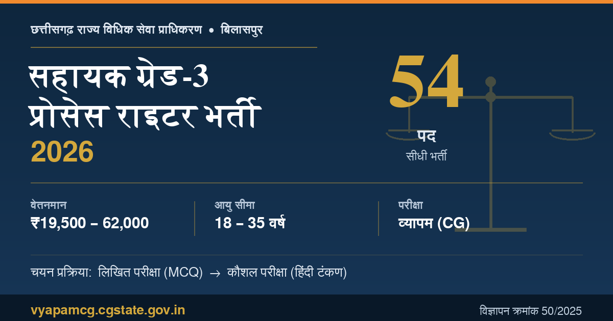 cgslsa bharti 2026 featured image