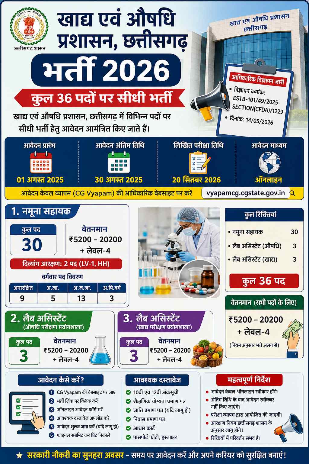 खाद्य एवं औषधि प्रशासन छत्तीसगढ़ भर्ती 2026 | 36 पदों पर भर्ती | पूरी जानकारी cg fda recruitment 2026 200kb