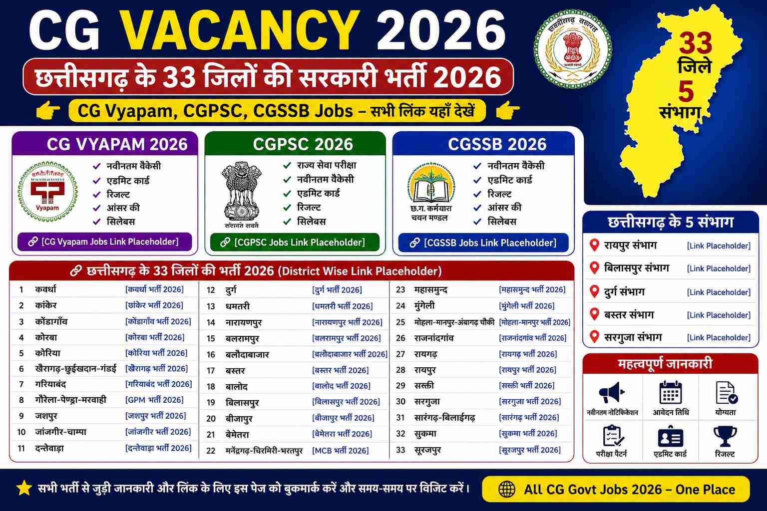 cg vacancy 2026