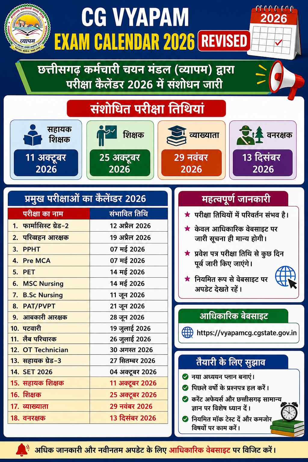 CG Vyapam Exam Calendar 2026 संशोधित परीक्षा तिथियां | सहायक शिक्षक, शिक्षक, व्याख्याता एवं वनरक्षक परीक्षा तिथि cg vyapam calendar 2026
