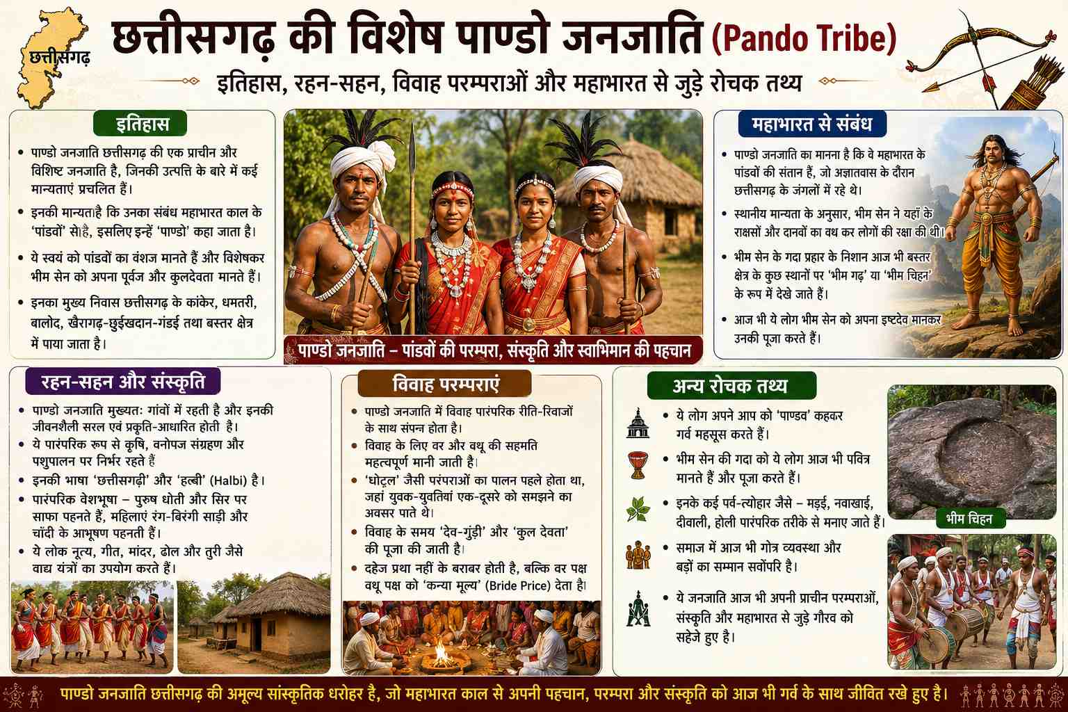 CG GK : पाण्डो जनजाति (Pando Janjati) इतिहास, रहन-सहन, विवाह परम्पराओं | पाण्डो जनजाति MCQs pando tribe infographic 200kb
