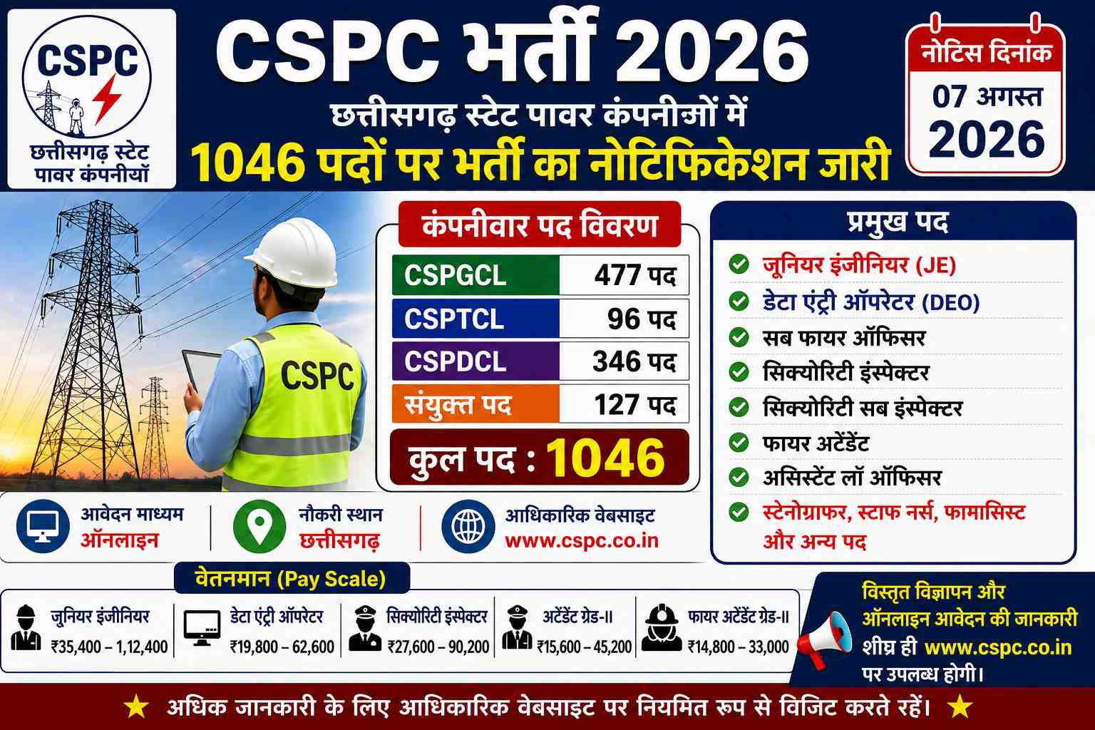 छत्तीसगढ़ बिजली विभाग (CSPDCL / CSPTCL) 2026 :1046 पदों पर भर्ती, JE, DEO सहित आवेदन cspc recruitment 2026 150kb