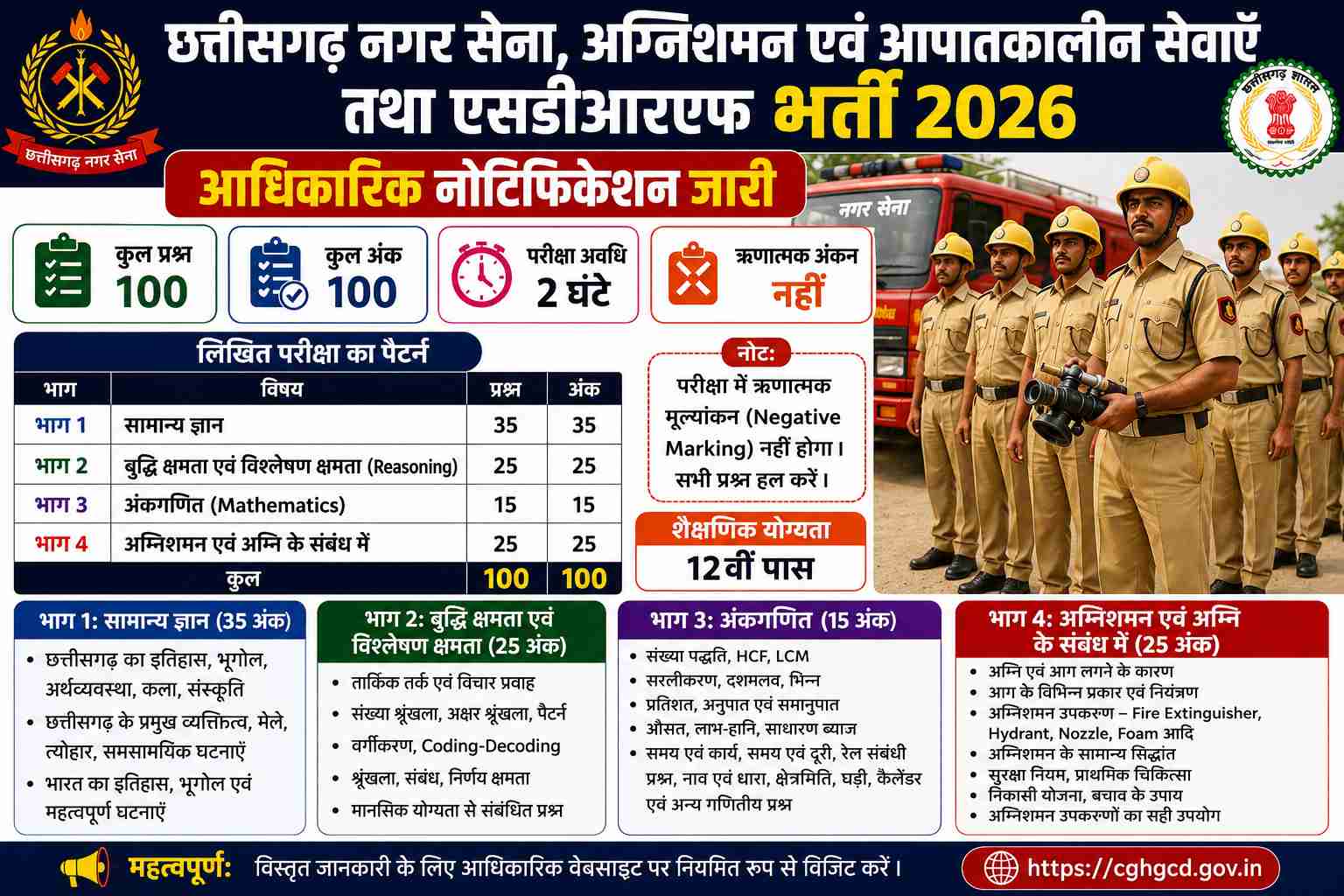 छत्तीसगढ़ नगर सेना भर्ती 2026 सिलेबस PDF chhattisgarh nagar sena bharti 2026 150kb