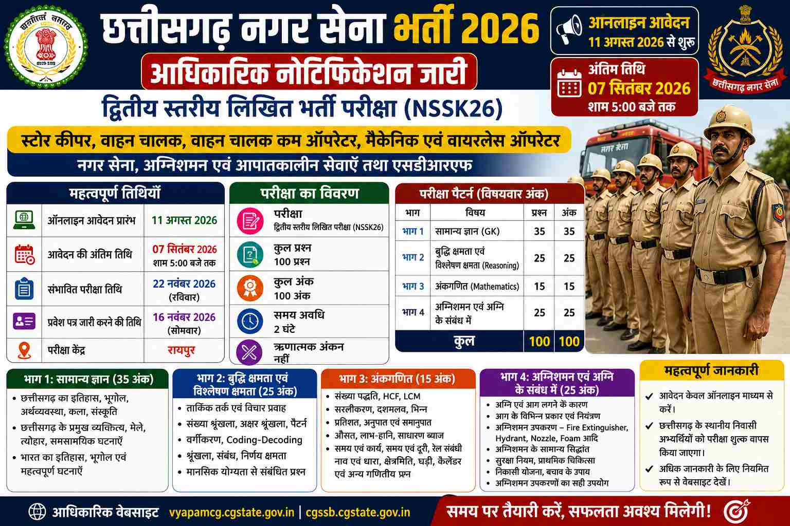 छत्तीसगढ़ नगर सेना भर्ती 2026: 295 पद 10+2 पास NSSK26 नोटिफिकेशन chhattisgarh nagar sena bharti 2026 150kb(1)