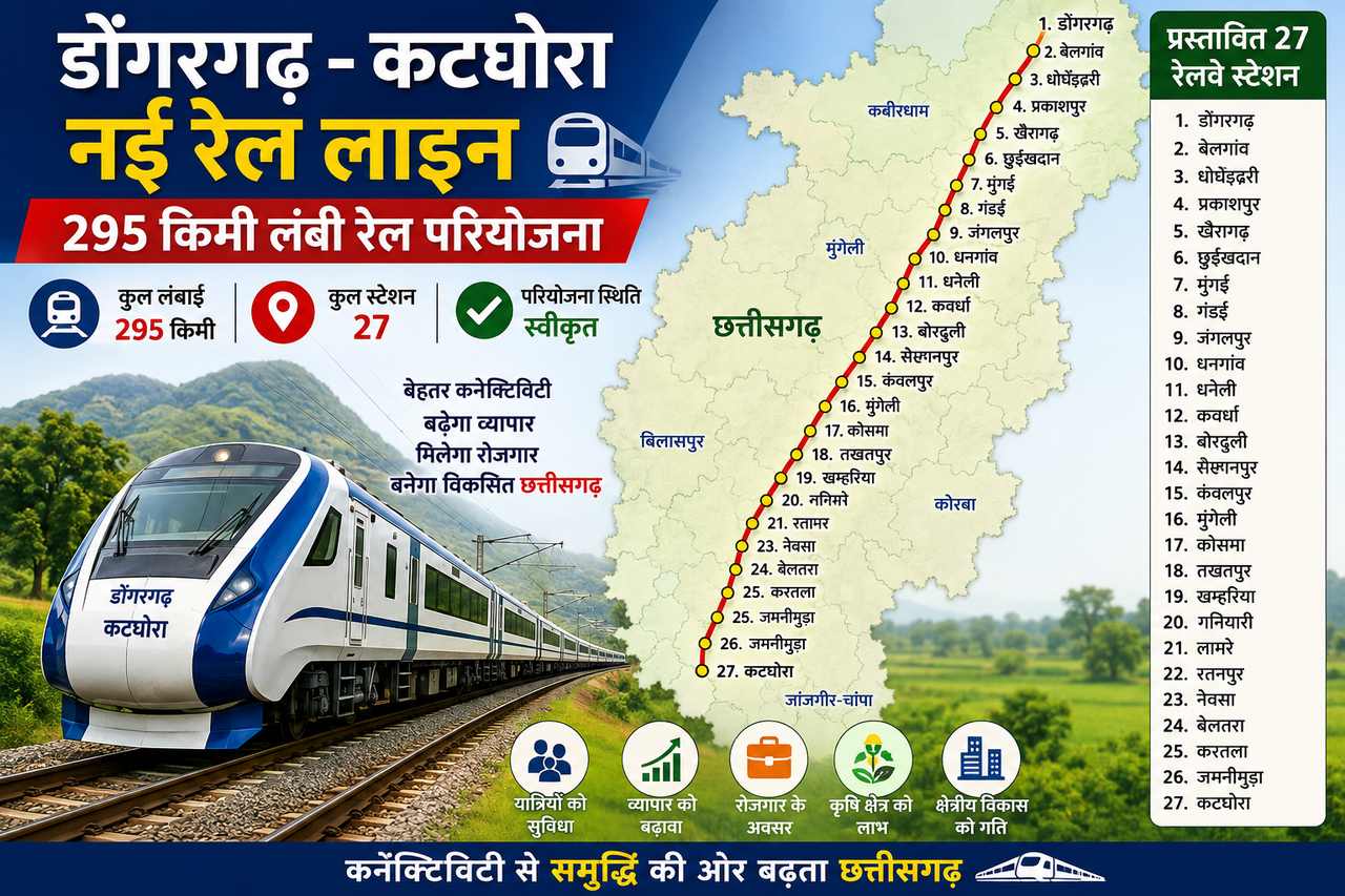 डोंगरगढ़-कटघोरा नई रेल लाइन 295 किमी | 27 प्रस्तावित रेलवे स्टेशन dongargarh katghora rail line