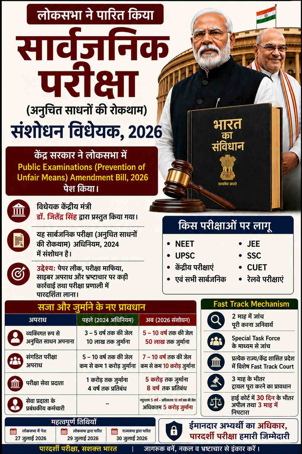 सार्वजनिक परीक्षा संशोधन विधेयक 2026: पेपर लीक पर जेल और जुर्माना sarvajanik pariksha sanshodhan bill 150kb