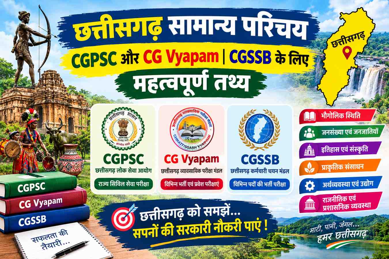 छत्तीसगढ़ सामान्य परिचय: 25 महत्वपूर्ण CG GK MCQs (CGPSC & CGSSB) cg general introduction