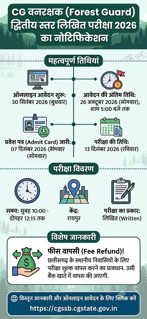 CG Forest Guard Stage 2 Exam Notification 2026: Apply Online cg forest guard stage 2 exam notification 2026