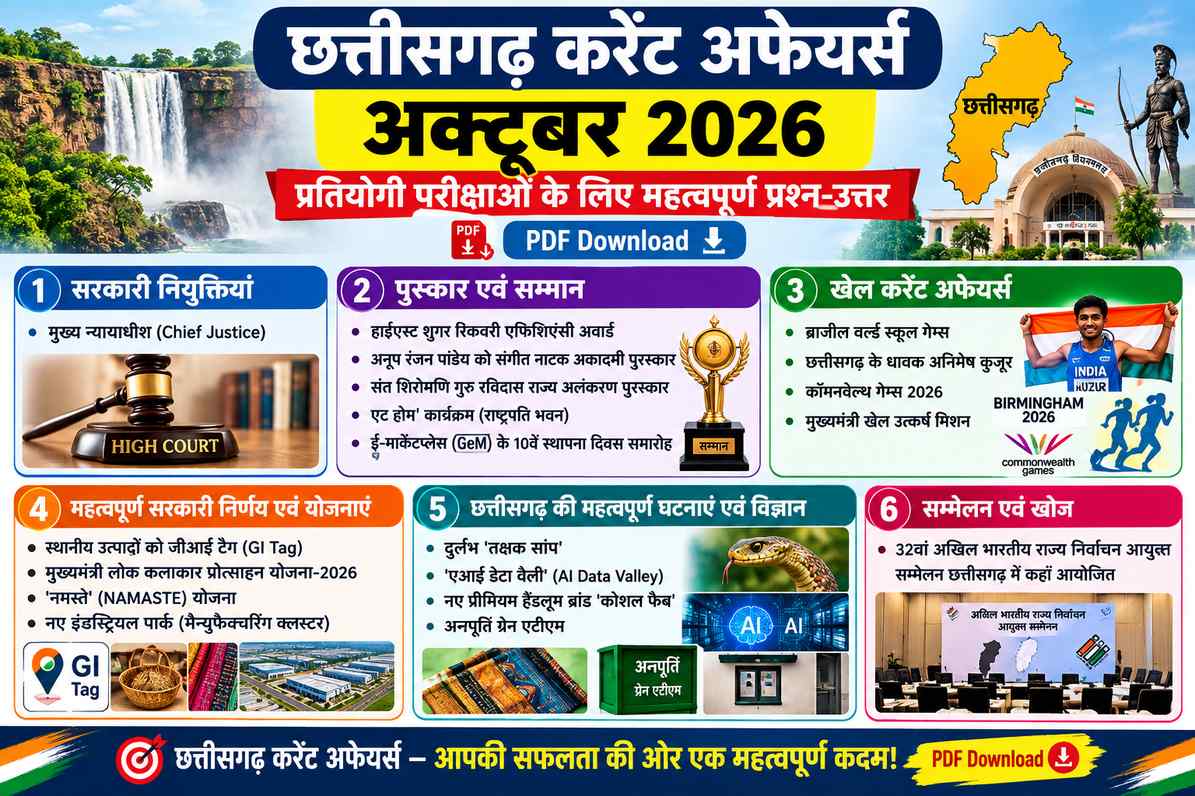 छत्तीसगढ़ करेंट अफेयर्स अक्टूबर 2026 MCQs PDF chhattisgarh current affairs october 2026 150kb