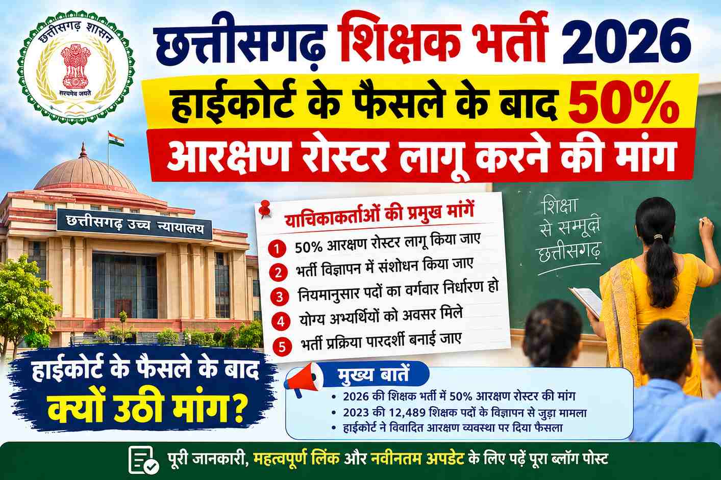 cg teacher bharti 2026 50 percent reservation roster